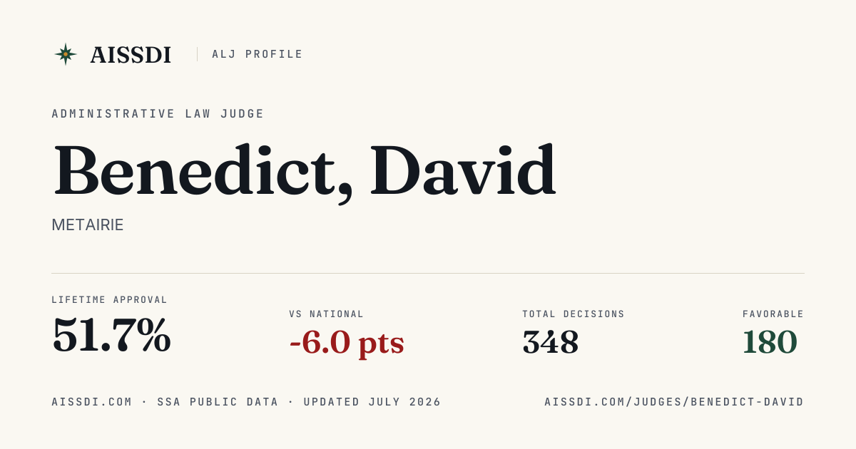 ALJ Benedict, David — 51.6% approval rate | AISSDI