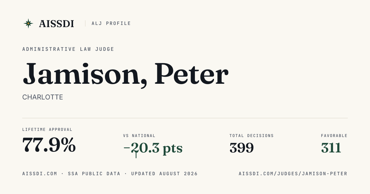 ALJ Jamison, Peter — 77.4% approval rate | AISSDI